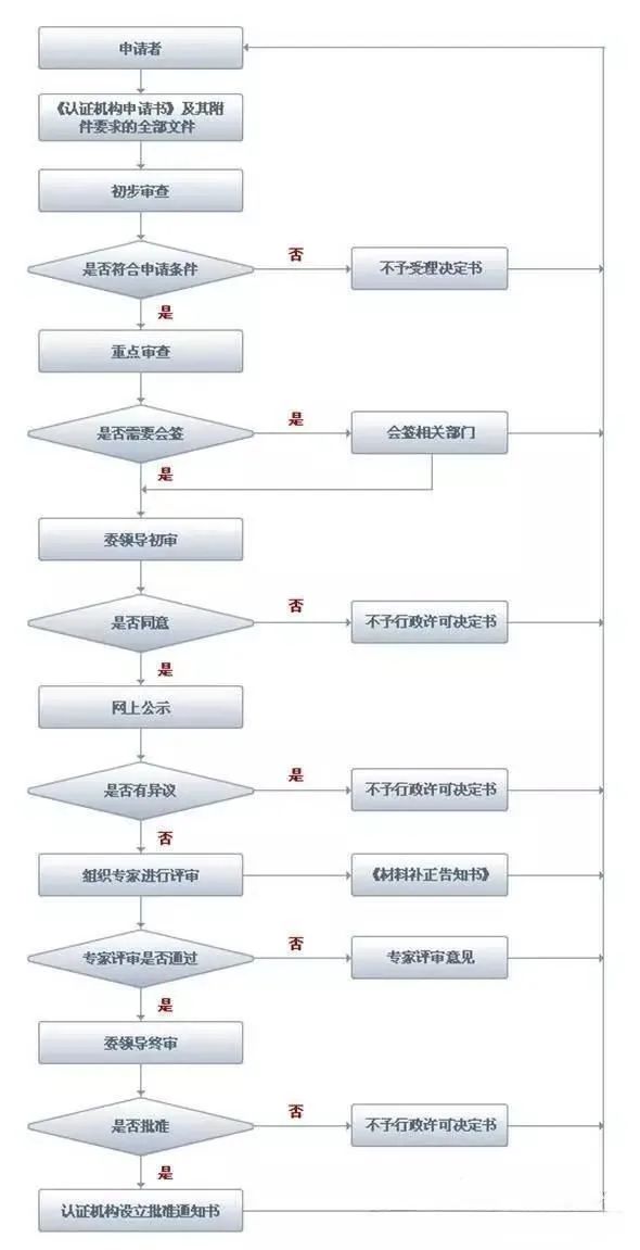 一圖讀懂有機產品認證