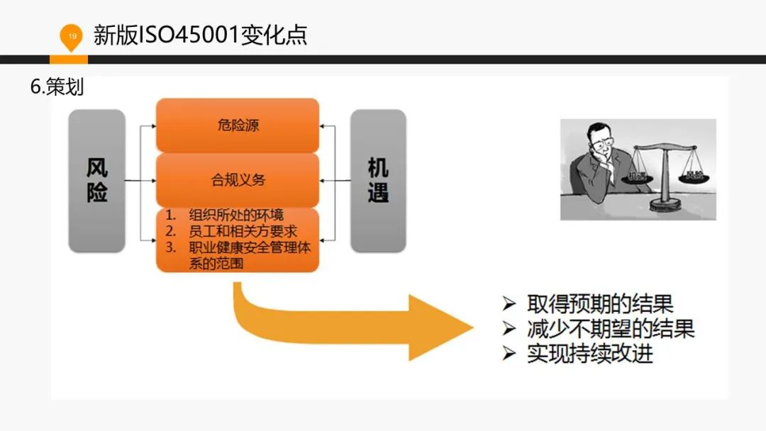 ISO 45001標準基礎知識介紹