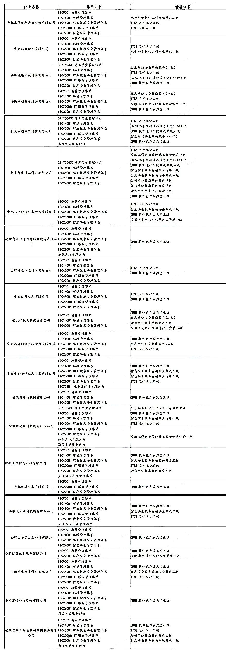 盤點 | 各省知名IT企業都有哪些資質證書！