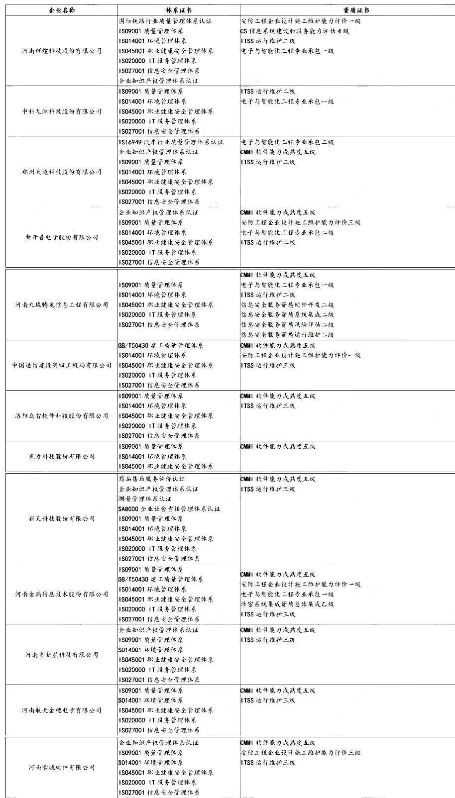 盤點 | 各省知名IT企業都有哪些資質證書！