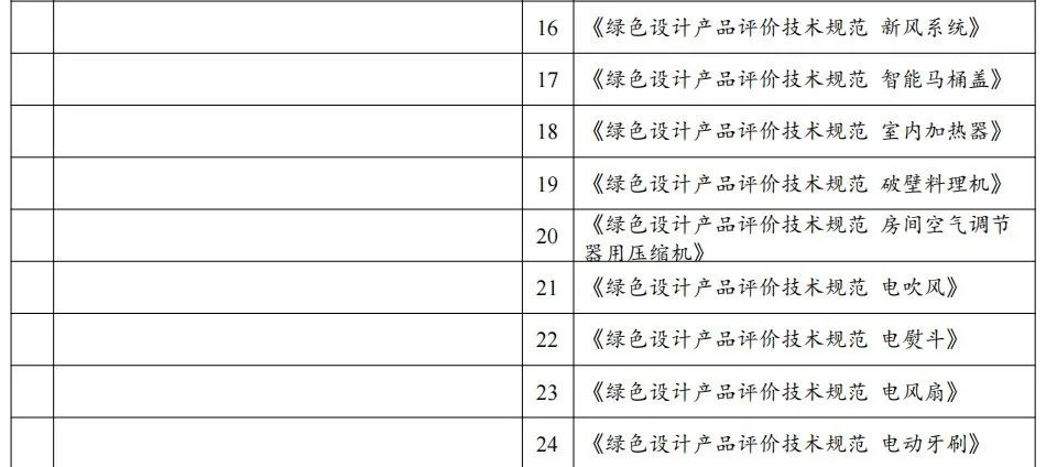 政策解讀：2022年第七批綠色制造申報要求與往年具體有哪些變化？