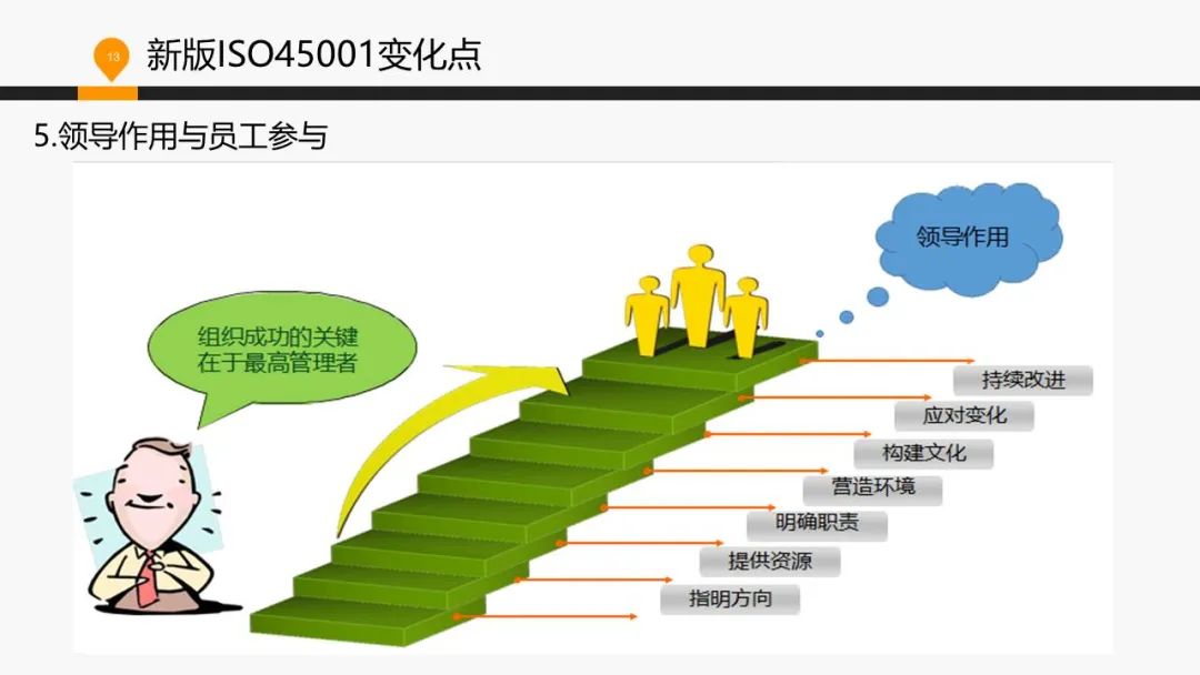 ISO 45001標準基礎知識介紹