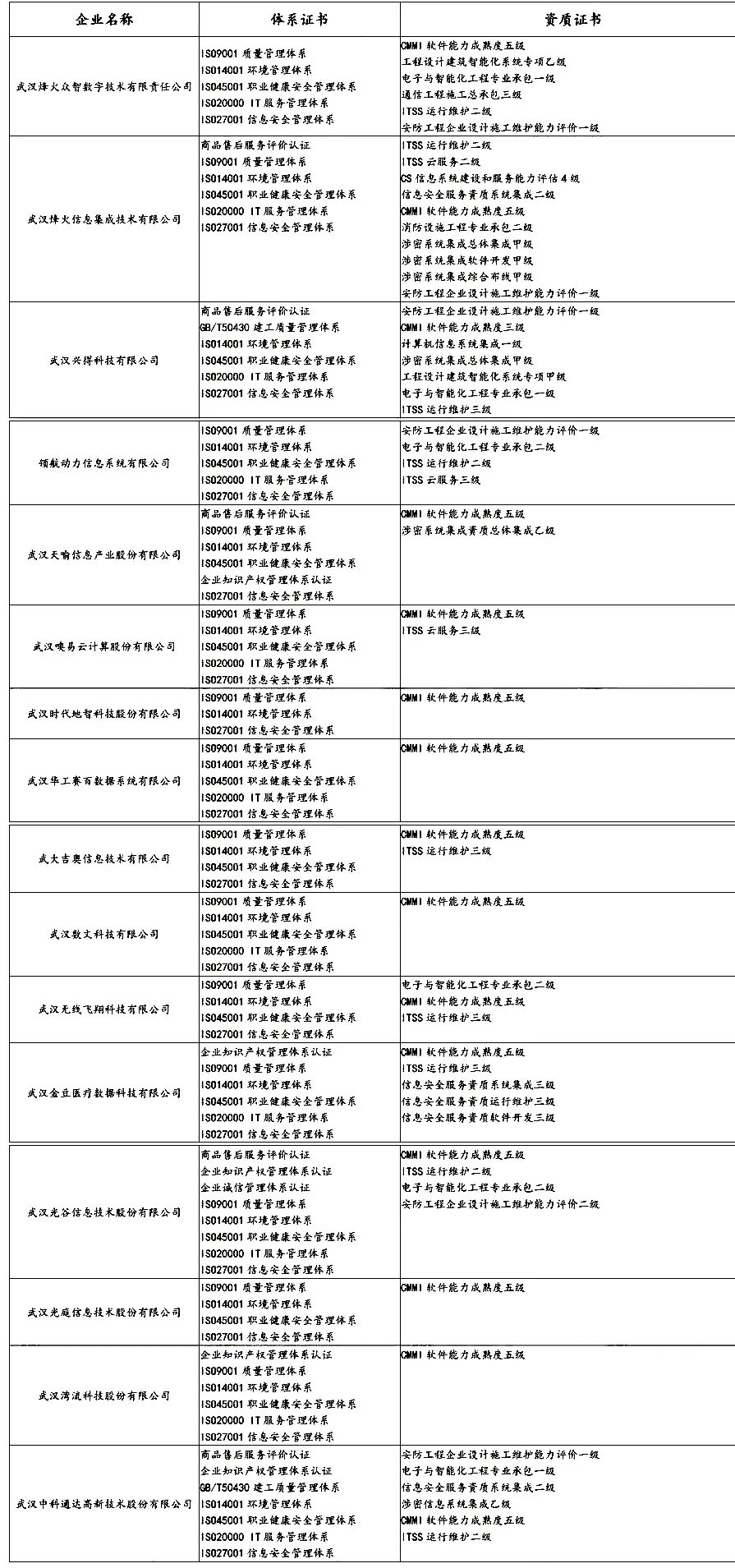 盤點 | 各省知名IT企業都有哪些資質證書！