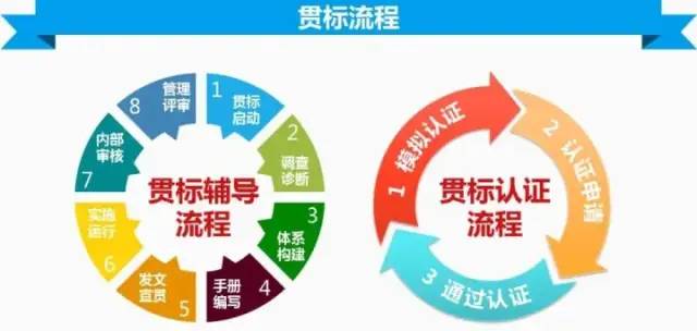 知識產權貫標能為企業帶來什么?