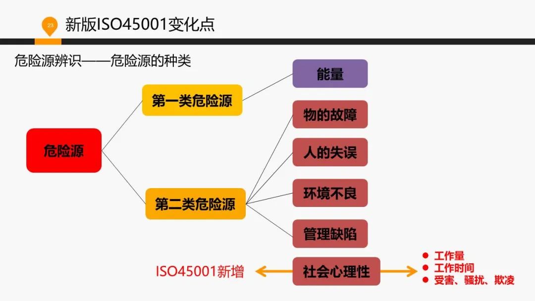 ISO 45001標準基礎知識介紹