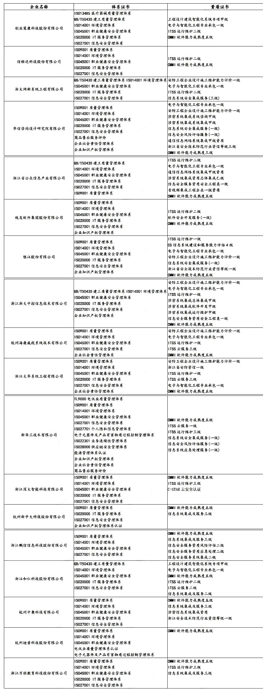 盤點 | 各省知名IT企業都有哪些資質證書！