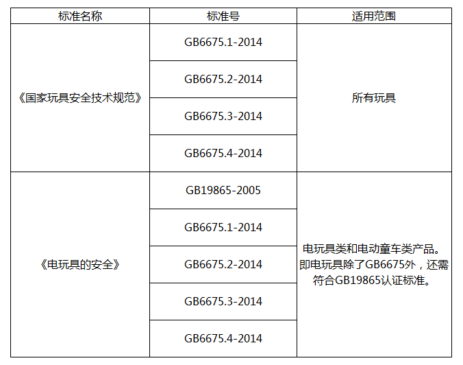 什么是CE認證？什么是3C認證？看完你就懂了