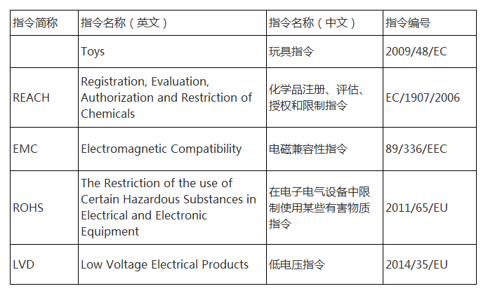 什么是CE認證？什么是3C認證？看完你就懂了