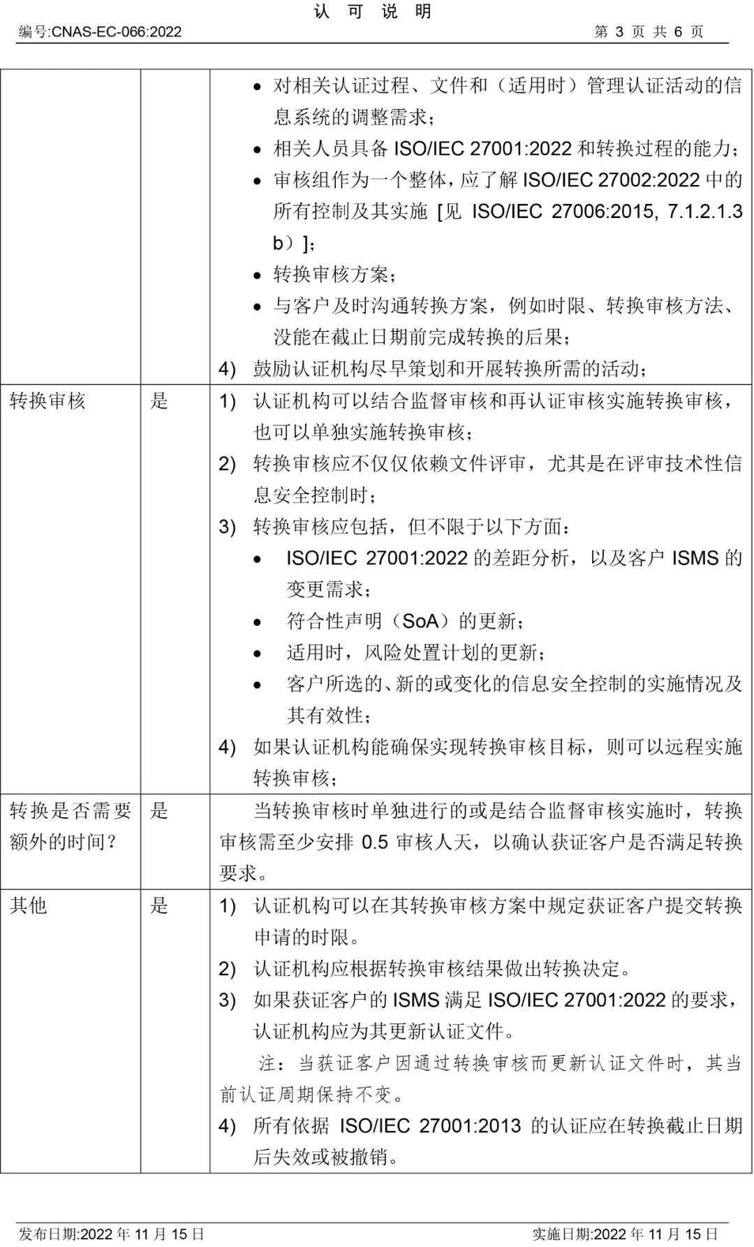 ISO/IEC27001:2022認(rèn)證標(biāo)準(zhǔn)換版認(rèn)可轉(zhuǎn)換說明公布