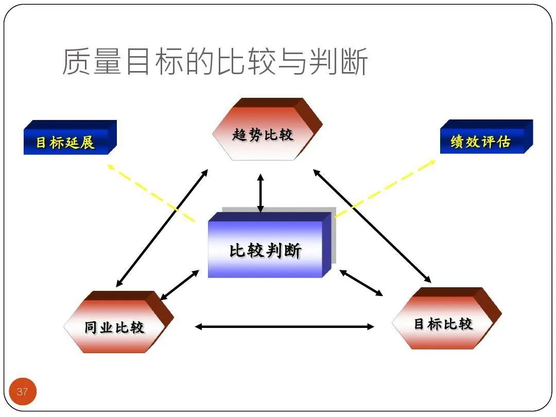 ISO9001質量目標及KPI指標分解