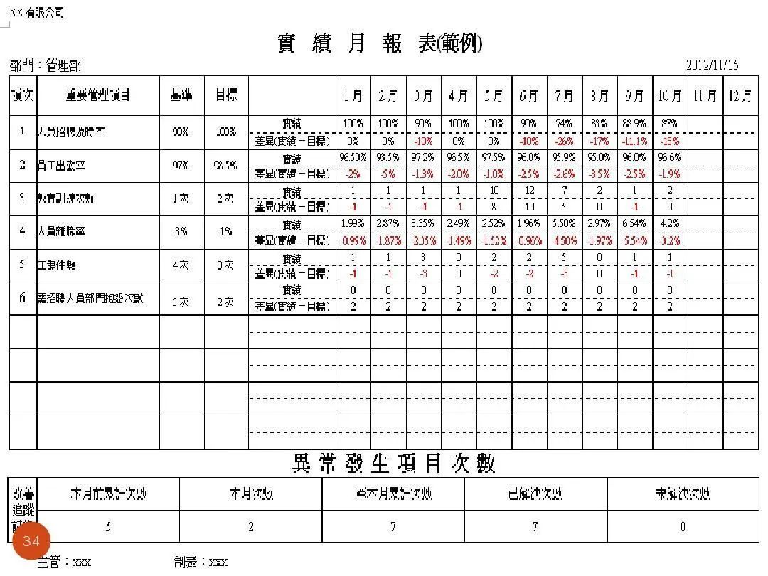 ISO9001質量目標及KPI指標分解