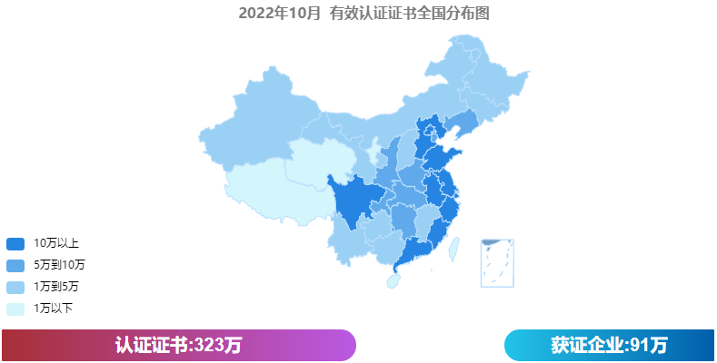 最新！10月份全國認證證書分布