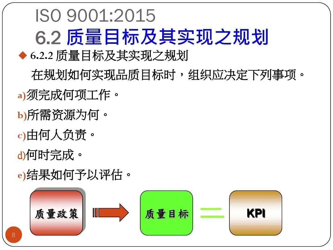 ISO9001質量目標及KPI指標分解