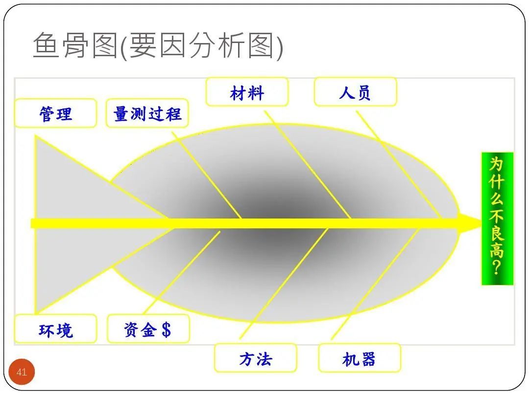 ISO9001質量目標及KPI指標分解