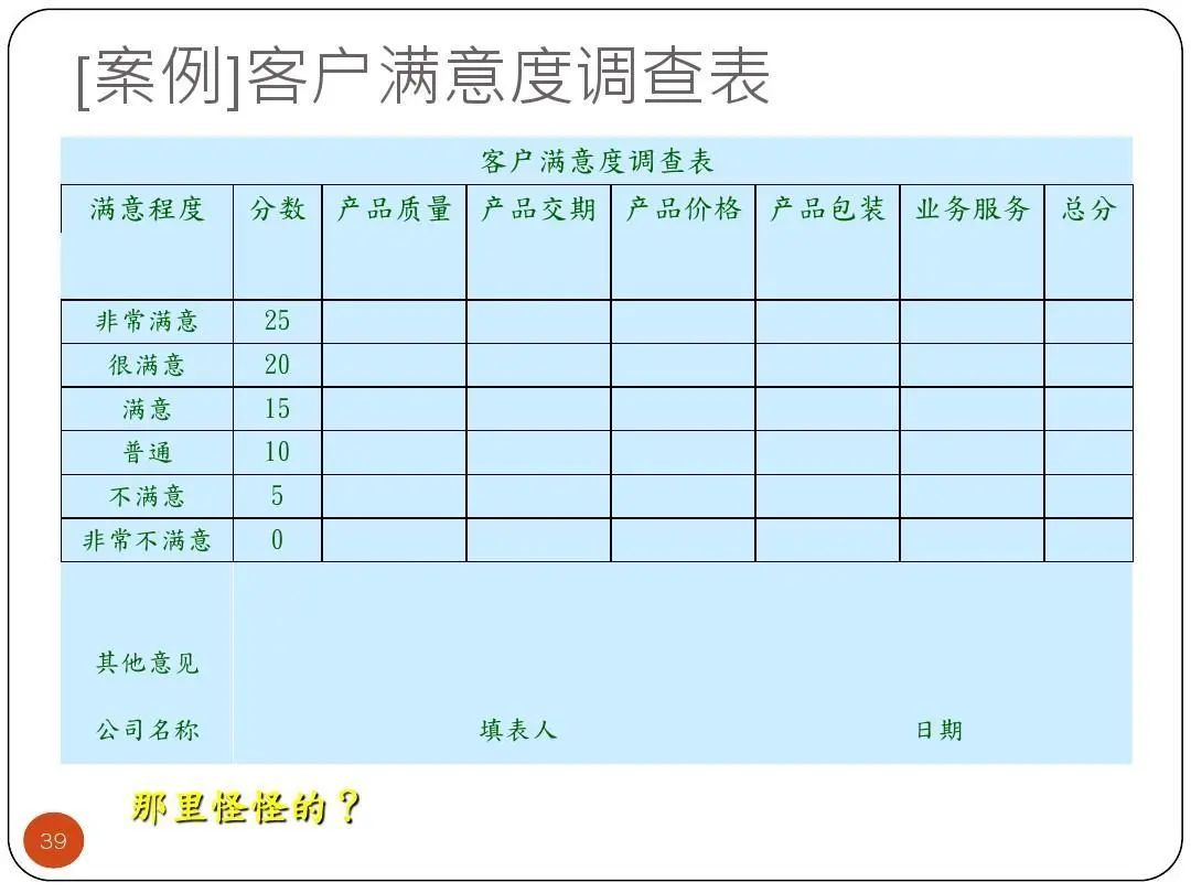 ISO9001質量目標及KPI指標分解