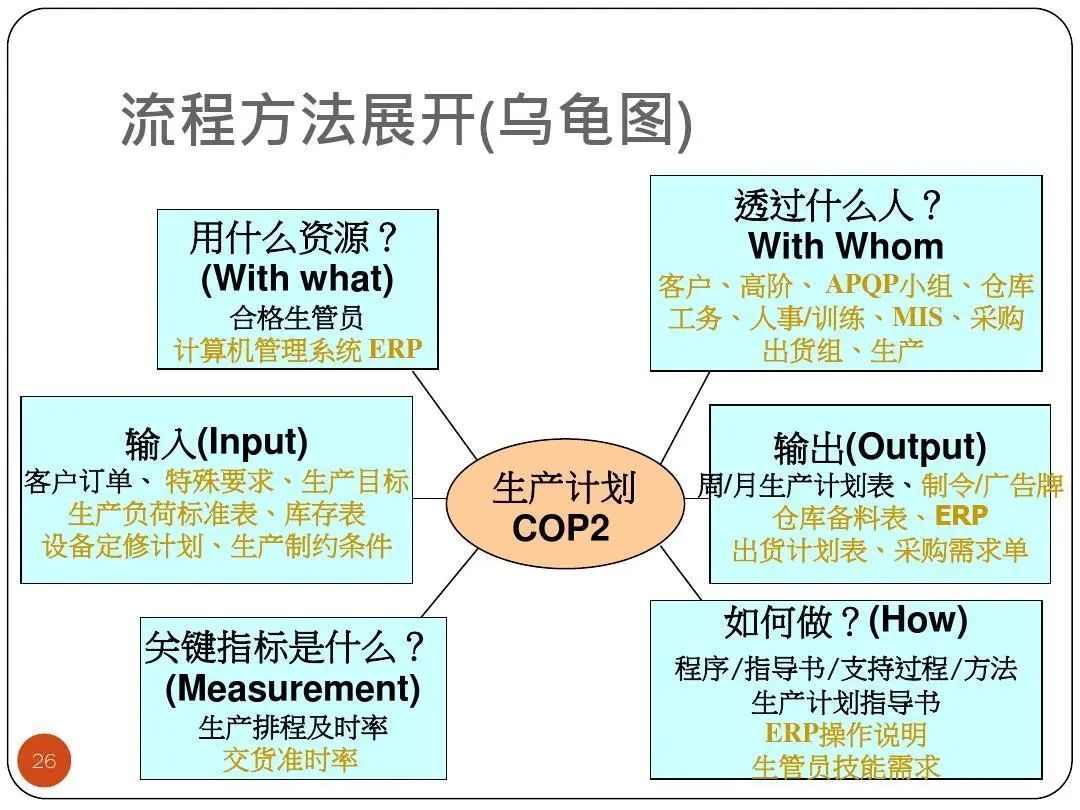 ISO9001質量目標及KPI指標分解