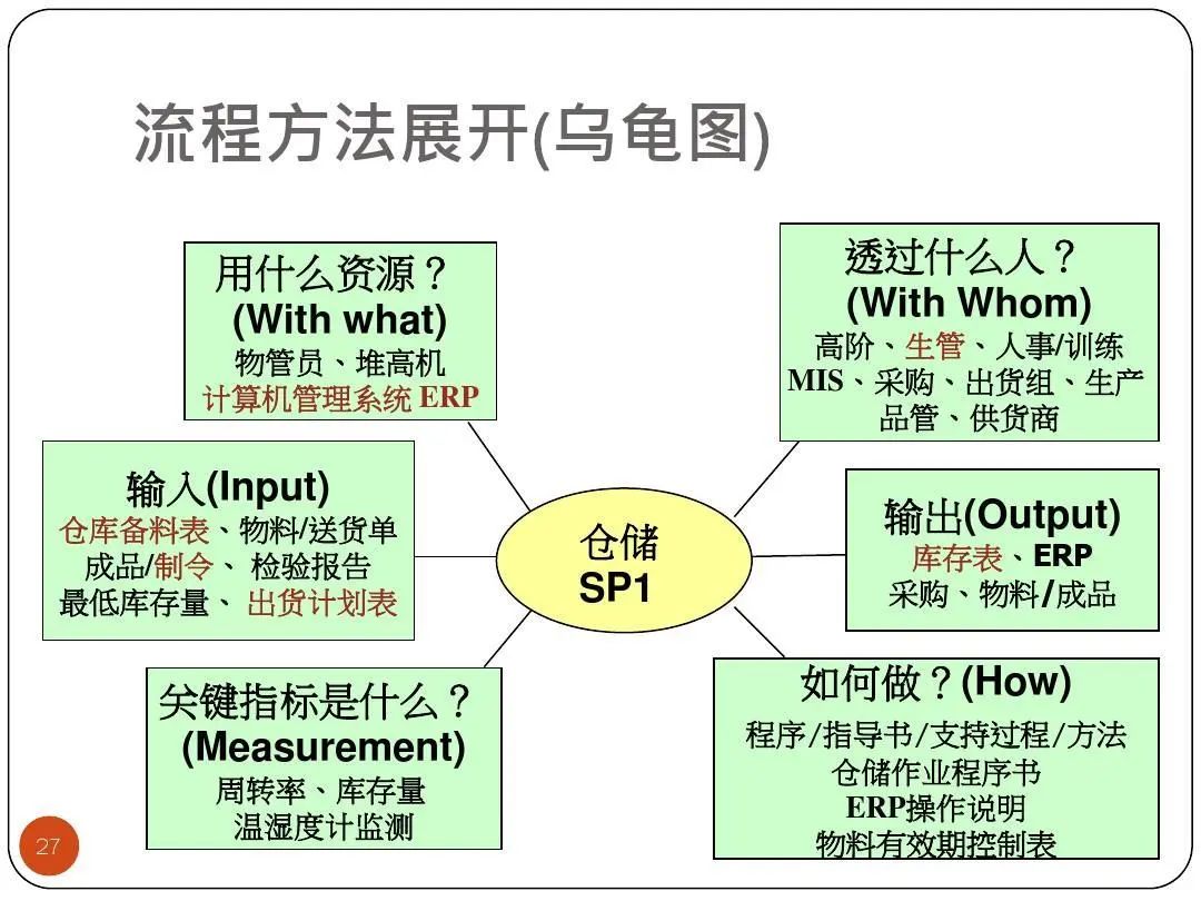 ISO9001質量目標及KPI指標分解