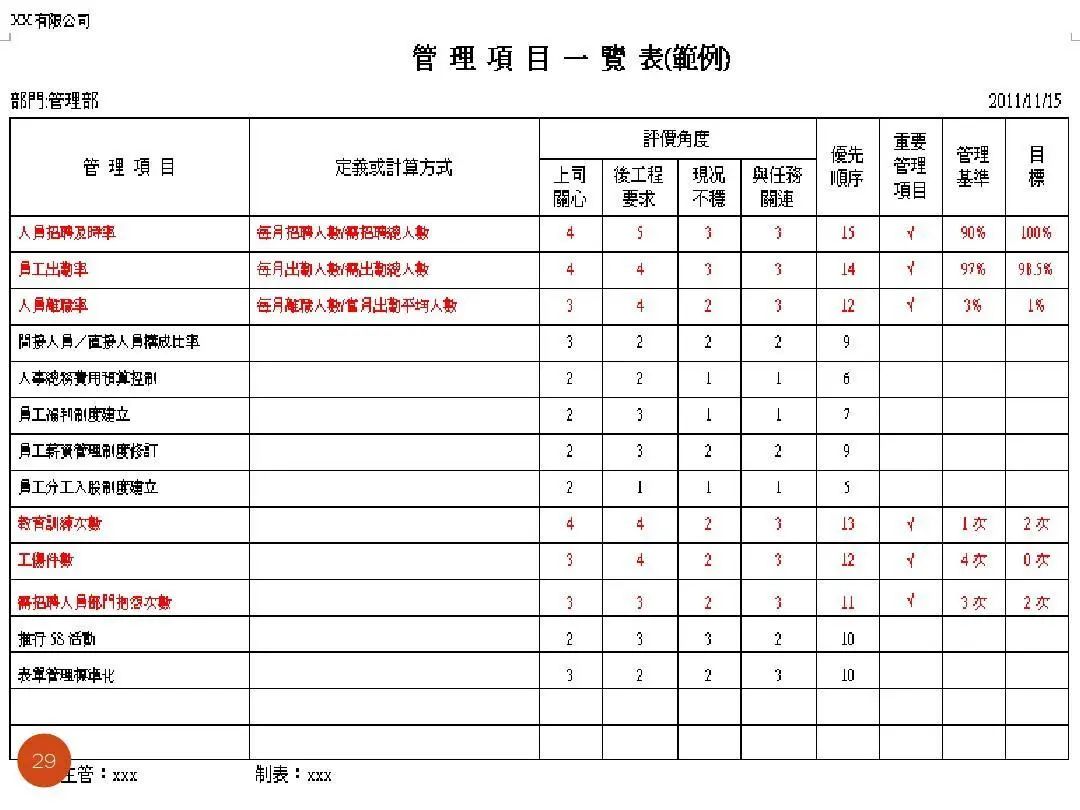 ISO9001質量目標及KPI指標分解