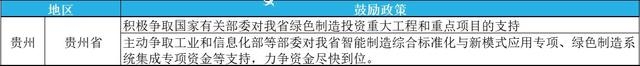 2023年綠色工廠申報，最高補貼200萬！