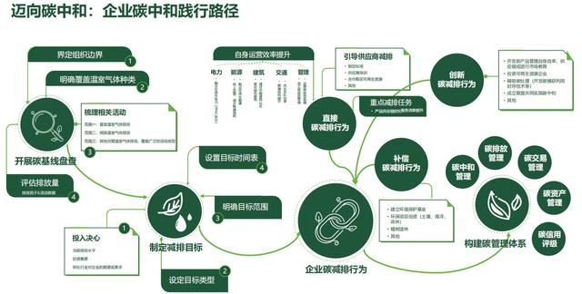 2023年綠色工廠申報，最高補貼200萬！