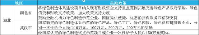 2023年綠色工廠申報，最高補貼200萬！