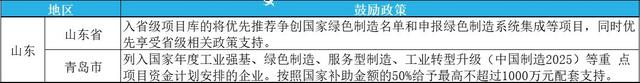 2023年綠色工廠申報，最高補貼200萬！