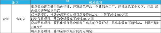 2023年綠色工廠申報，最高補貼200萬！