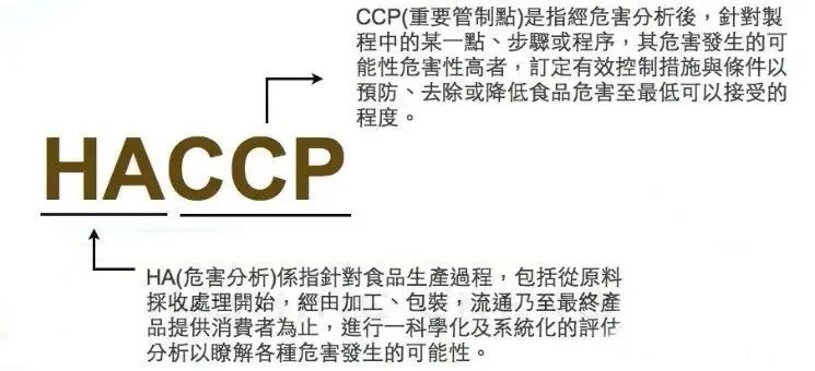 申請HACCP食品安全管理體系認證應滿足哪些條件