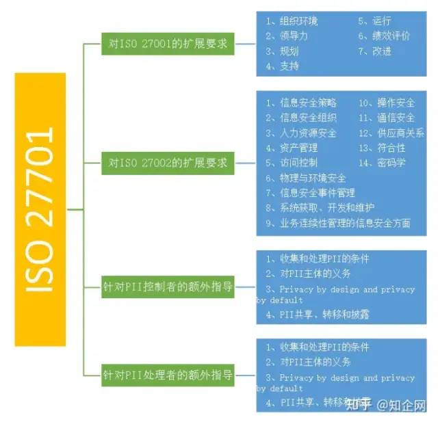 隱私信息管理體系認證ISO27701