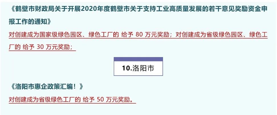 2023年綠色工廠申報，最高補貼200萬！