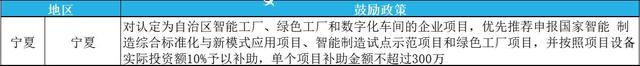 2023年綠色工廠申報，最高補貼200萬！