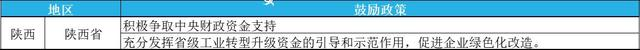 2023年綠色工廠申報，最高補貼200萬！