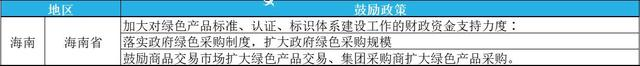 2023年綠色工廠申報，最高補貼200萬！