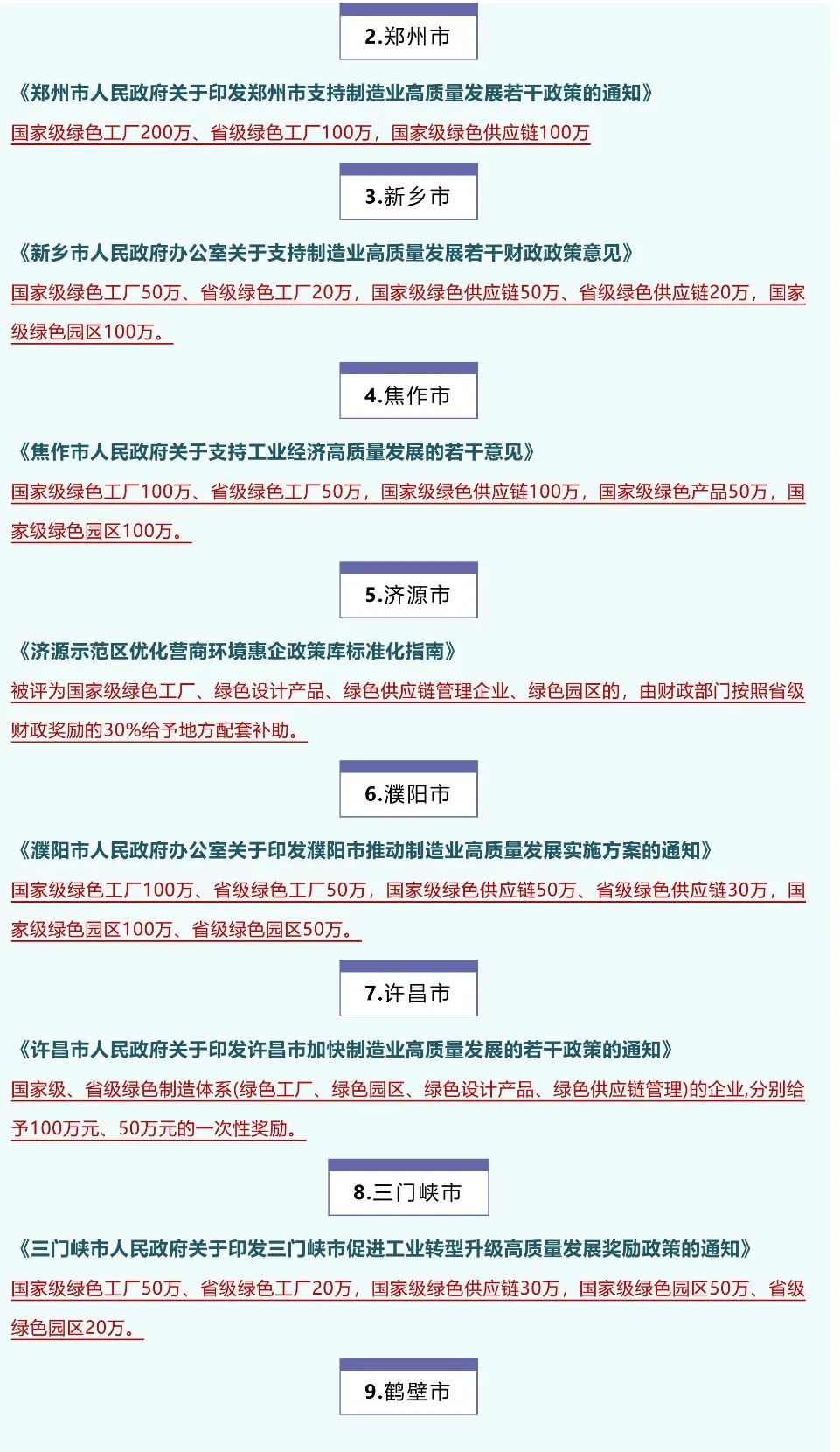 2023年綠色工廠申報，最高補貼200萬！