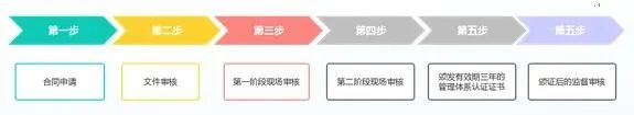 什么是--ISO13485醫療器械質量管理體系認證