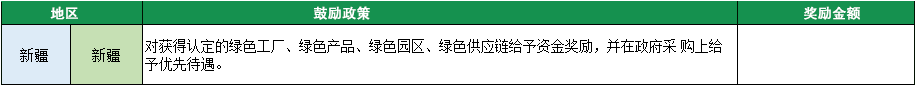 2023年綠色工廠申報，140項補貼，最高達1000萬！