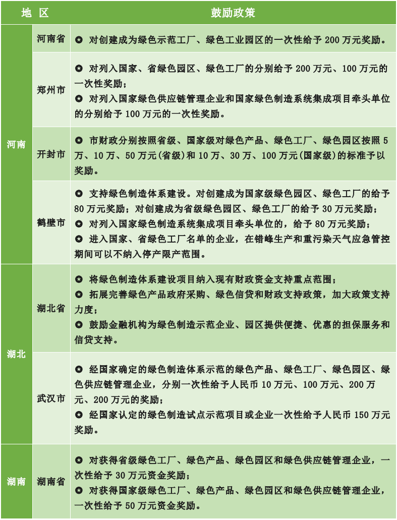 為什么要申報綠色工廠？各地區綠色工廠補貼政策一覽