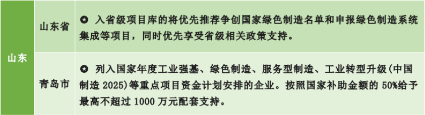 為什么要申報綠色工廠？各地區綠色工廠補貼政策一覽