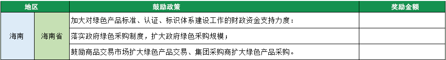 2023年綠色工廠申報，140項補貼，最高達1000萬！