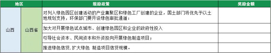 2023年綠色工廠申報，140項補貼，最高達1000萬！