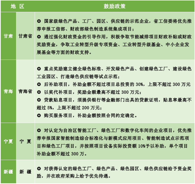 為什么要申報綠色工廠？各地區綠色工廠補貼政策一覽