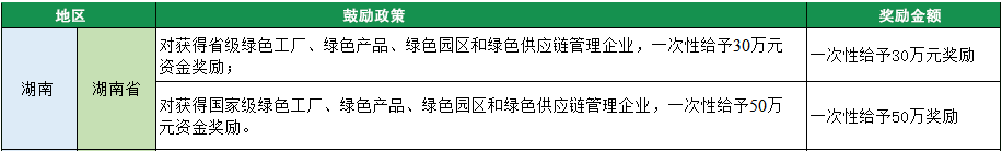 2023年綠色工廠申報，140項補貼，最高達1000萬！